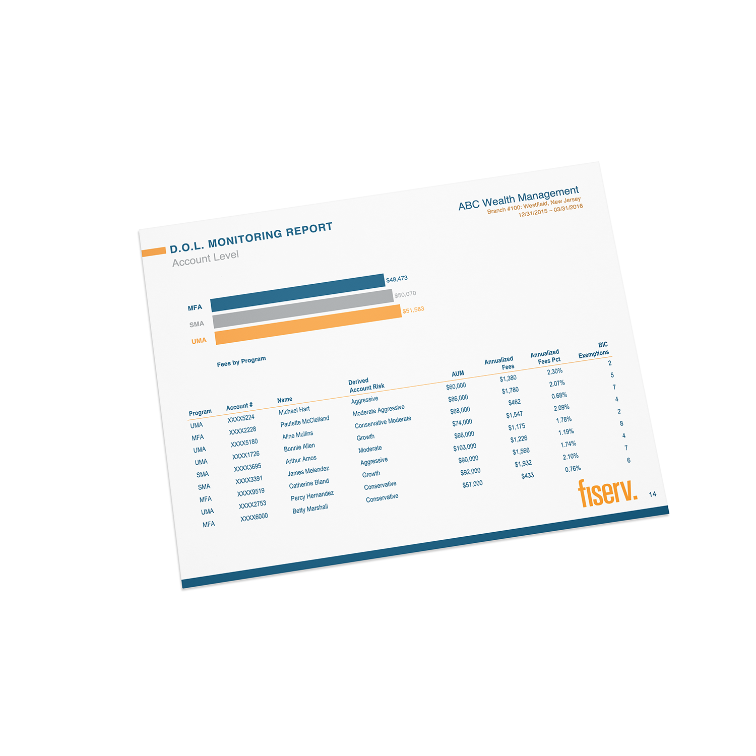 DOL report explanation page