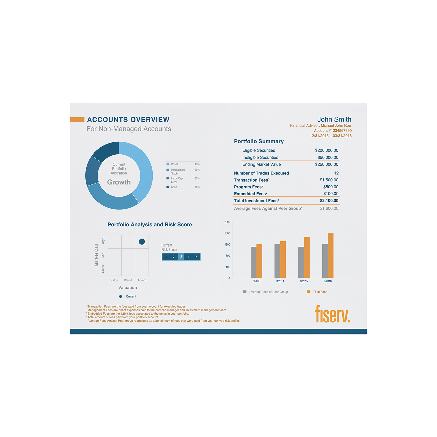 Financial data visualization